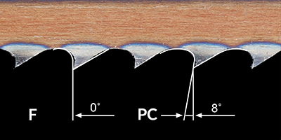 Silco angle Silco angle