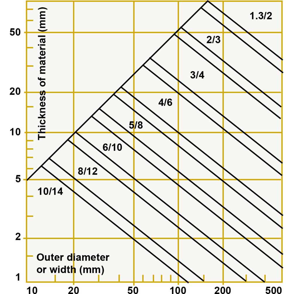 Hakansson Tooth Pitch for Pipes and Profiles Hakansson Tooth Pitch for Pipes and Profiles